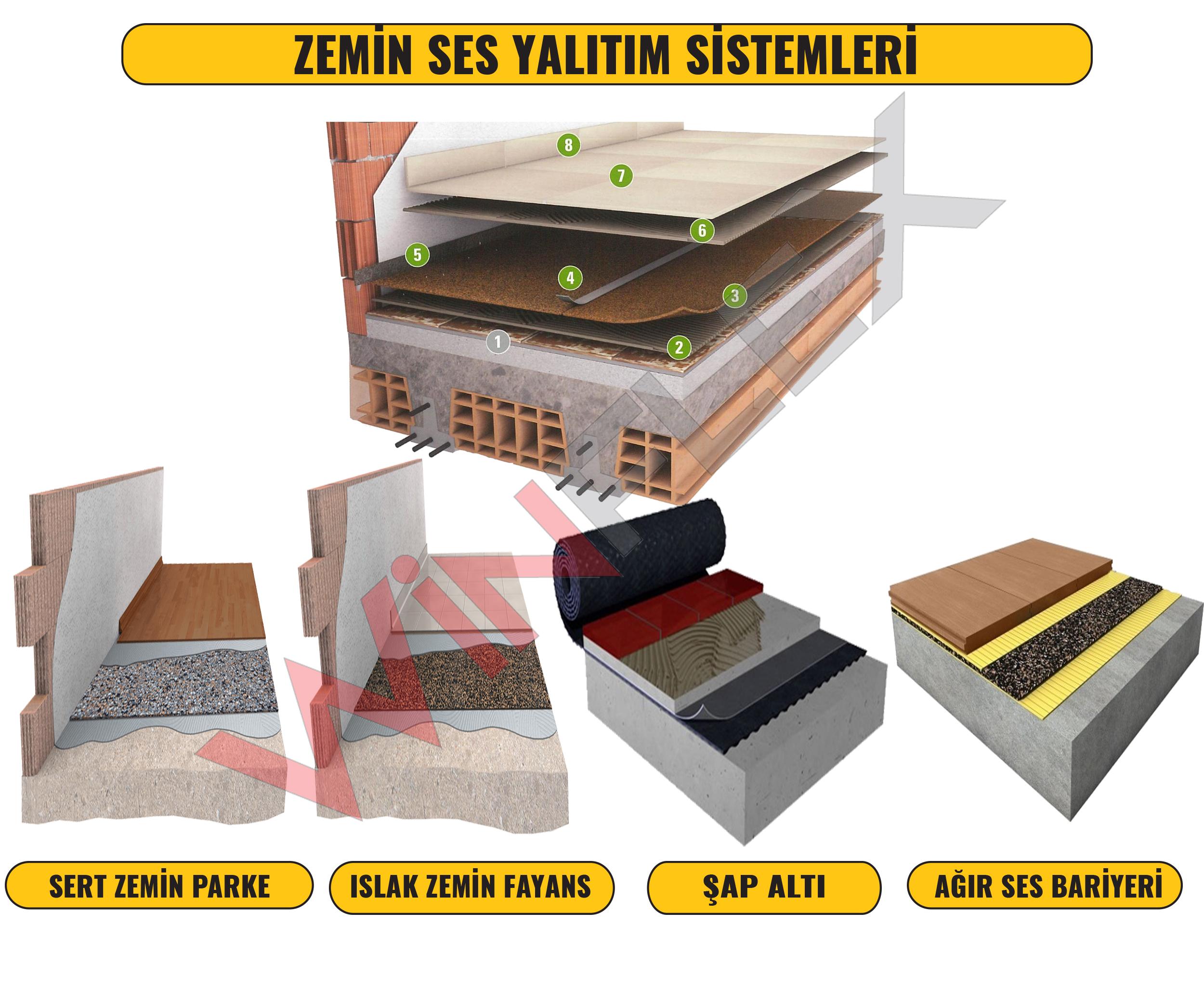 Zemin Ses Yalıtımı